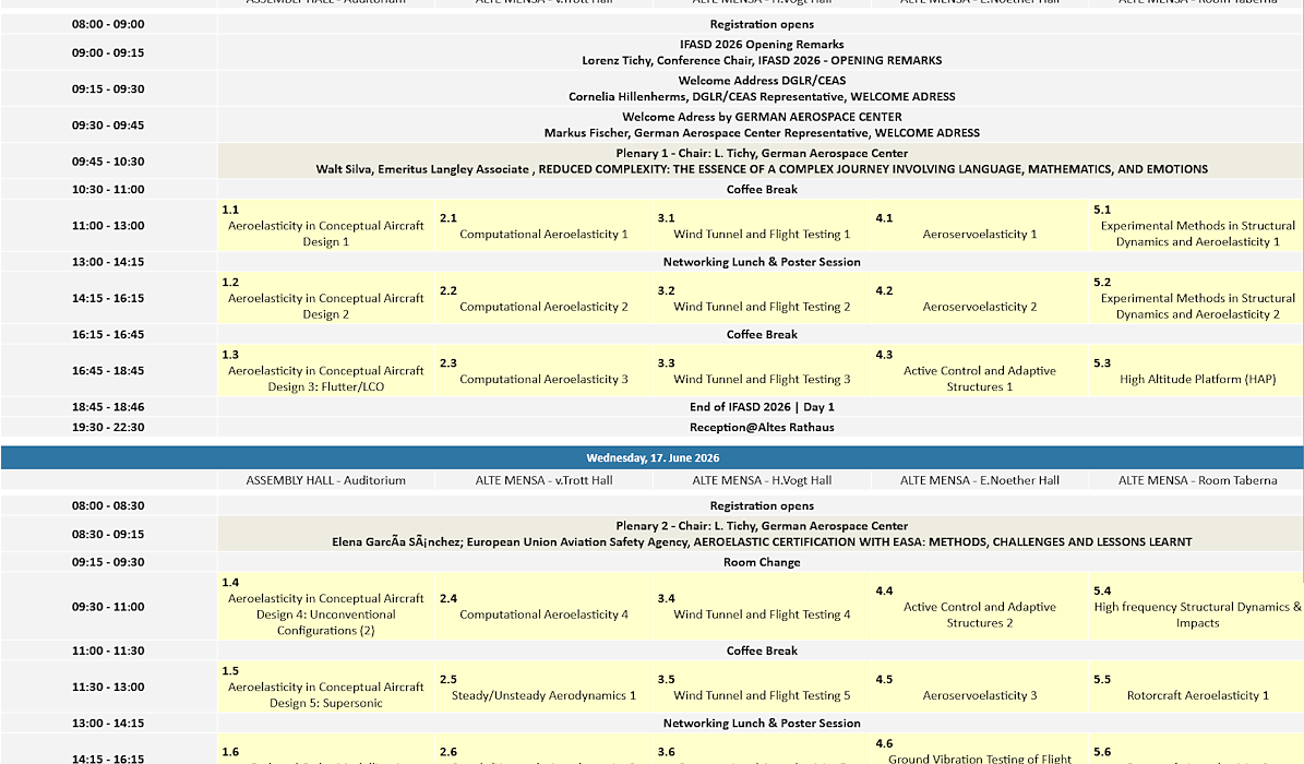 IFASD Session Overview